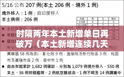 时隔两年本土新增单日再破万(本土新增连续几天为零) 时隔两年本土新增单日再破万(本土新增连续几天为零)
