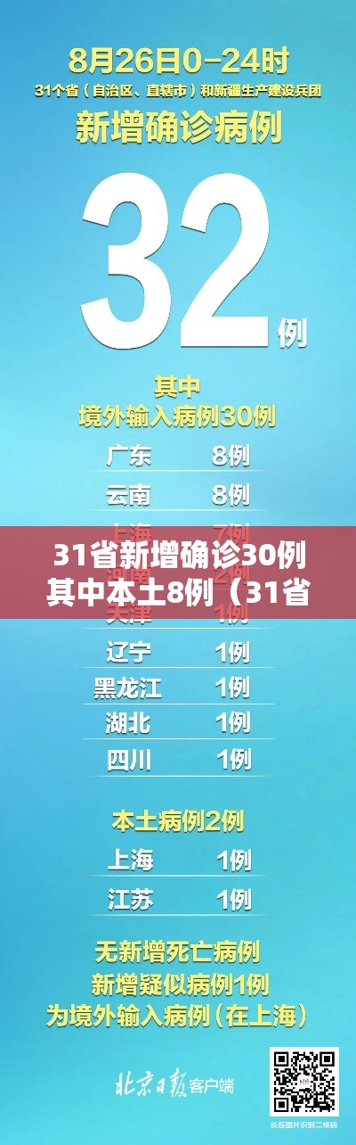 31省新增确诊30例其中本土8例（31省新增确诊21例 本土6例）