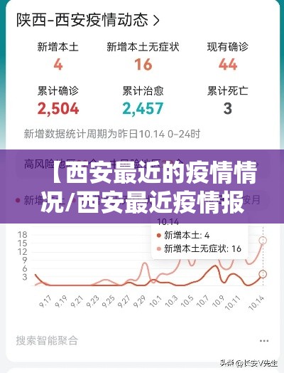 【西安最近的疫情情况/西安最近疫情报告】 【西安最近的疫情情况/西安最近疫情报告】