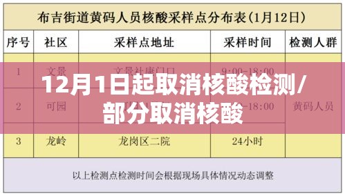 12月1日起取消核酸检测/部分取消核酸