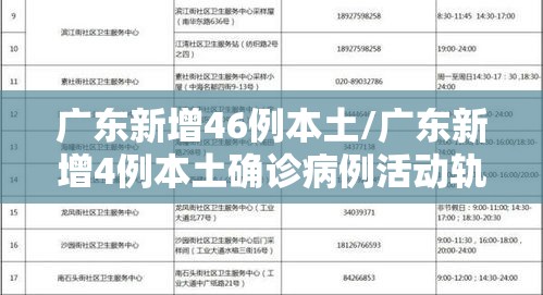 广东新增46例本土/广东新增4例本土确诊病例活动轨迹