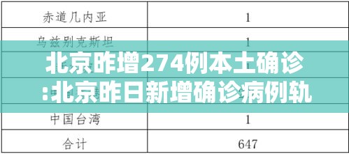 北京昨增274例本土确诊:北京昨日新增确诊病例轨迹
