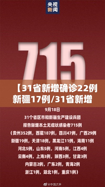 【31省新增确诊22例新疆17例/31省新增16例确诊新疆13例】 【31省新增确诊22例新疆17例/31省新增16例确诊新疆13例】