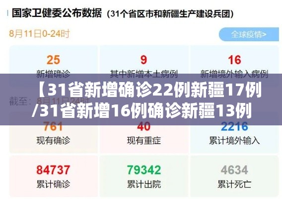 【31省新增确诊22例新疆17例/31省新增16例确诊新疆13例】 【31省新增确诊22例新疆17例/31省新增16例确诊新疆13例】