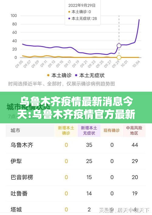 乌鲁木齐疫情最新消息今天:乌鲁木齐疫情官方最新消息