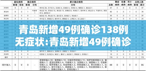 青岛新增49例确诊138例无症状:青岛新增49例确诊138例无症状感染者