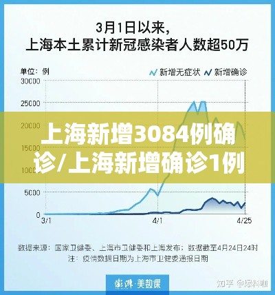 上海新增3084例确诊/上海新增确诊1例