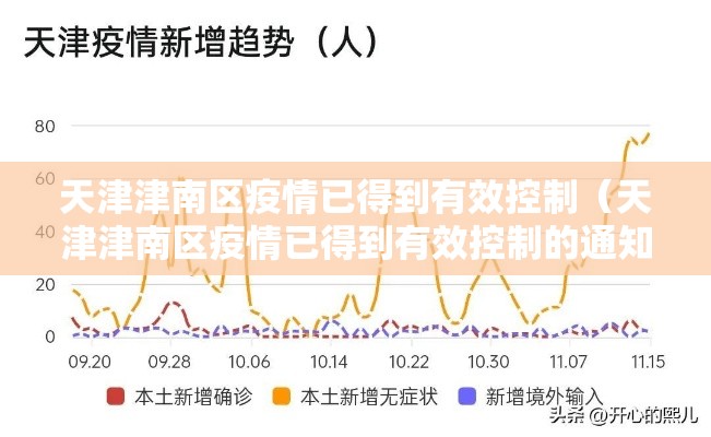 天津津南区疫情已得到有效控制（天津津南区疫情已得到有效控制的通知）