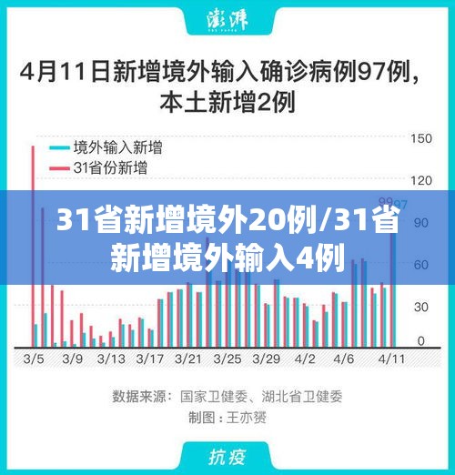 31省新增境外20例/31省新增境外输入4例