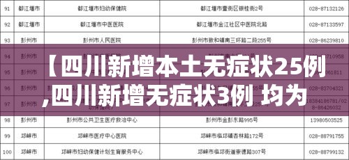 【四川新增本土无症状25例,四川新增无症状3例 均为境外输入】