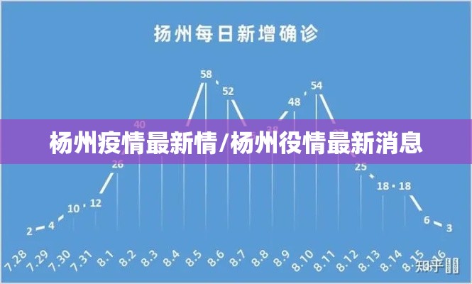杨州疫情最新情/杨州役情最新消息 杨州疫情最新情/杨州役情最新消息