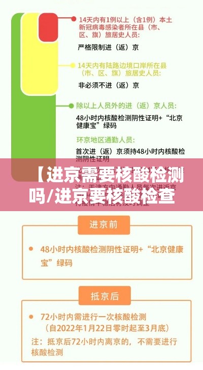 【进京需要核酸检测吗/进京要核酸检查吗】 【进京需要核酸检测吗/进京要核酸检查吗】