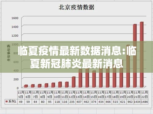 临夏疫情最新数据消息:临夏新冠肺炎最新消息