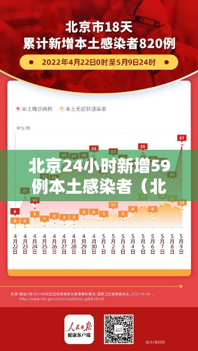 北京24小时新增59例本土感染者（北京24日新增病例活动轨迹）