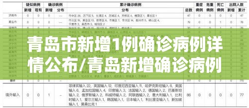 青岛市新增1例确诊病例详情公布/青岛新增确诊病例具体情况 青岛市新增1例确诊病例详情公布/青岛新增确诊病例具体情况