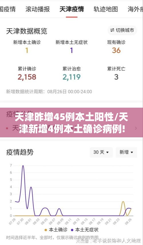 天津昨增45例本土阳性/天津新增4例本土确诊病例!