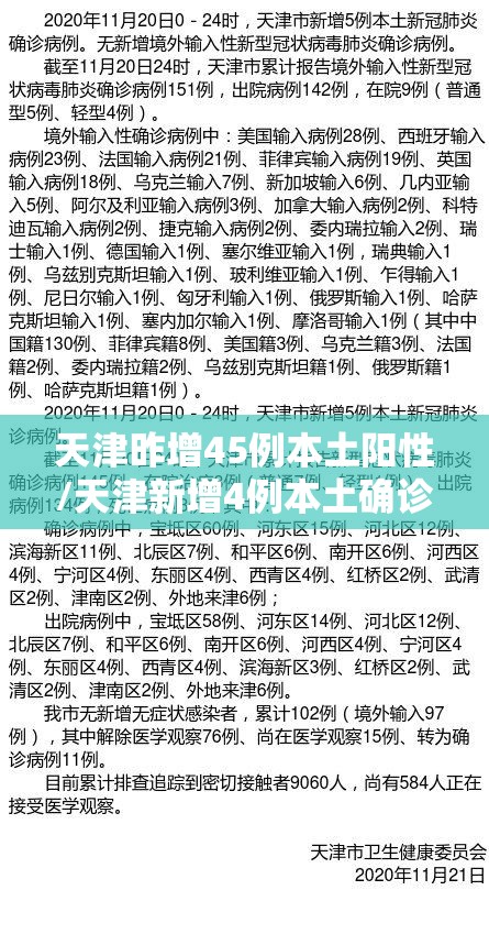 天津昨增45例本土阳性/天津新增4例本土确诊病例!