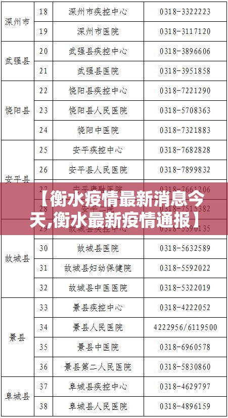 【衡水疫情最新消息今天,衡水最新疫情通报】