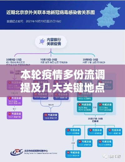 本轮疫情多份流调提及几大关键地点/疫情流调数据