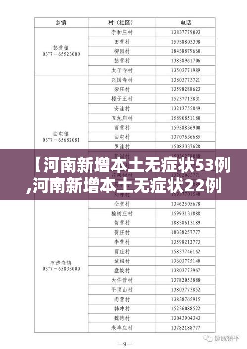 【河南新增本土无症状53例,河南新增本土无症状22例】 【河南新增本土无症状53例,河南新增本土无症状22例】
