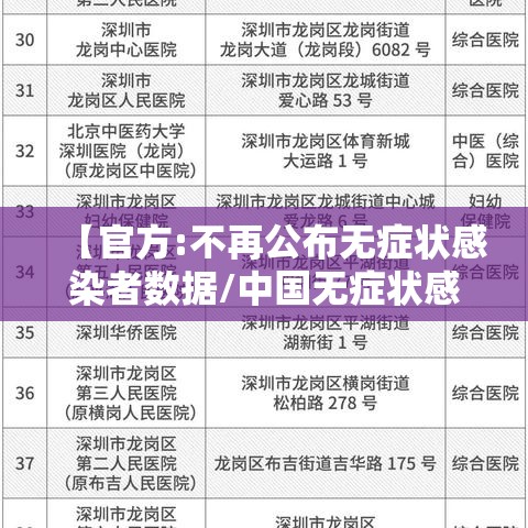 【官方:不再公布无症状感染者数据/中国无症状感染者并没有纳入确诊人数】