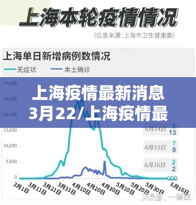 上海疫情最新消息3月22/上海疫情最新动态