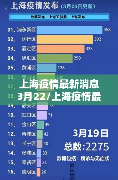 上海疫情最新消息3月22/上海疫情最新动态