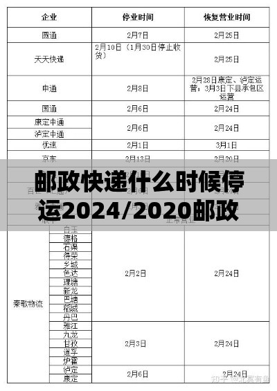 邮政快递什么时候停运2024/2020邮政快递什么时候停运