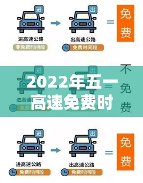 2022年五一高速免费时间:2021年五一高速路免费时间规定