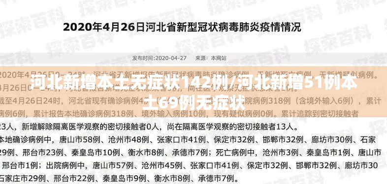 河北新增本土无症状142例/河北新增51例本土69例无症状