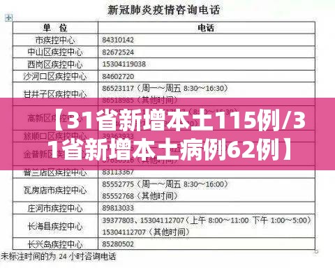 【31省新增本土115例/31省新增本土病例62例】