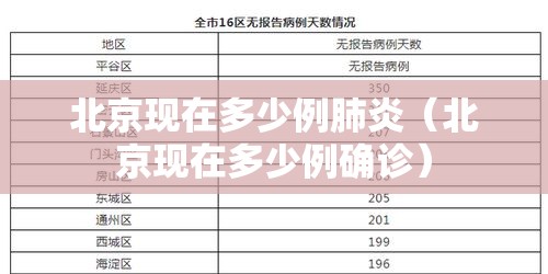 北京现在多少例肺炎（北京现在多少例确诊）