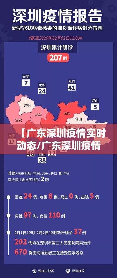 【广东深圳疫情实时动态/广东深圳疫情实时动态最新】