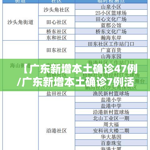 【广东新增本土确诊47例/广东新增本土确诊7例活动轨迹】