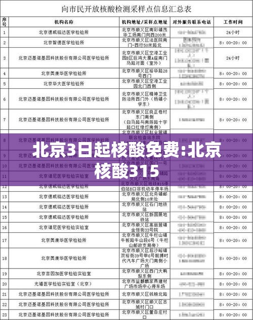 北京3日起核酸免费:北京核酸315