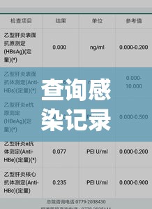 查询感染记录:感染查询系统