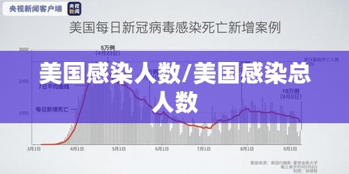 美国感染人数/美国感染总人数
