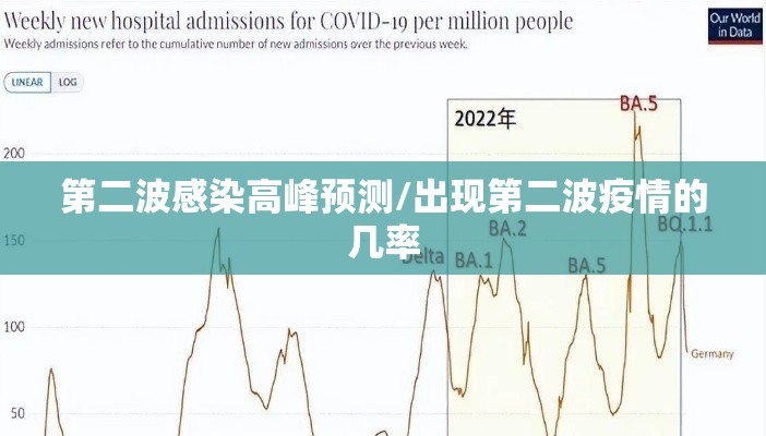 第二波感染高峰预测/出现第二波疫情的几率