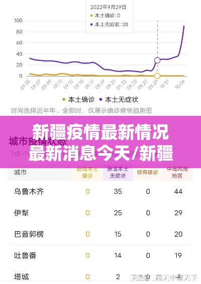 新疆疫情最新情况最新消息今天/新疆疫情最新情况 最新消息 新疆疫情最新情况最新消息今天/新疆疫情最新情况 最新消息