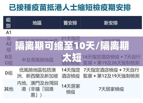隔离期可缩至10天/隔离期太短 隔离期可缩至10天/隔离期太短