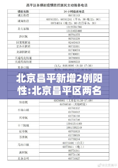 北京昌平新增2例阳性:北京昌平区两名新增确诊病例行程轨迹发布