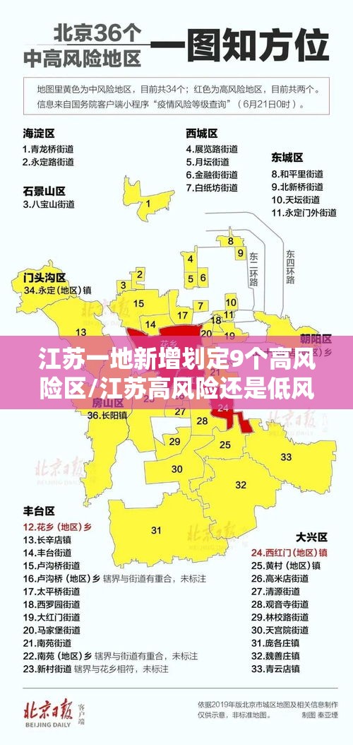 江苏一地新增划定9个高风险区/江苏高风险还是低风险地区