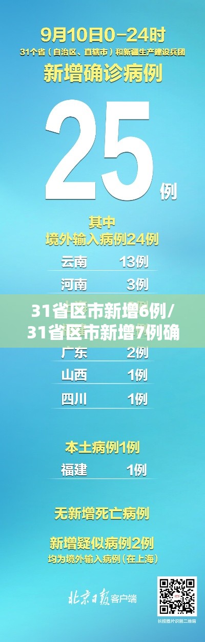 31省区市新增6例/31省区市新增7例确诊病例