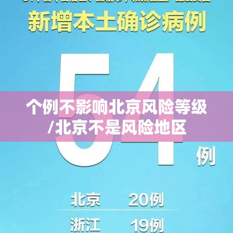 个例不影响北京风险等级/北京不是风险地区