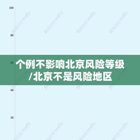 个例不影响北京风险等级/北京不是风险地区