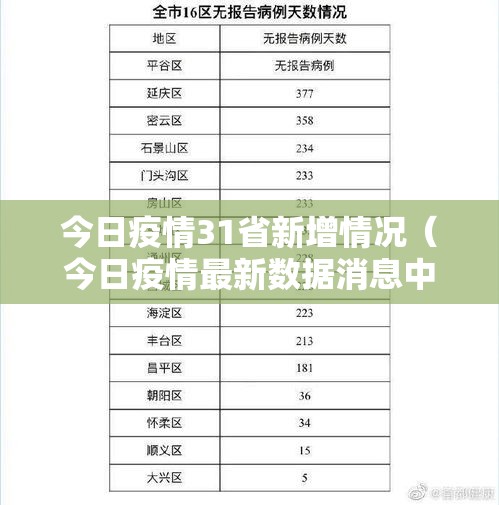 今日疫情31省新增情况(今日疫情最新数据消息中国各省) 今日疫情31省新增情况(今日疫情最新数据消息中国各省)