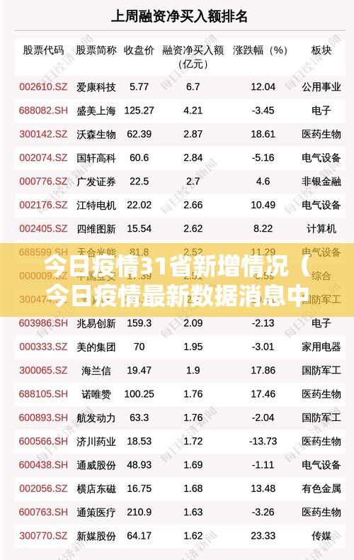 今日疫情31省新增情况(今日疫情最新数据消息中国各省) 今日疫情31省新增情况(今日疫情最新数据消息中国各省)