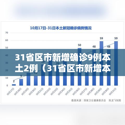 31省区市新增确诊9例本土2例（31省区市新增本土确诊61例）