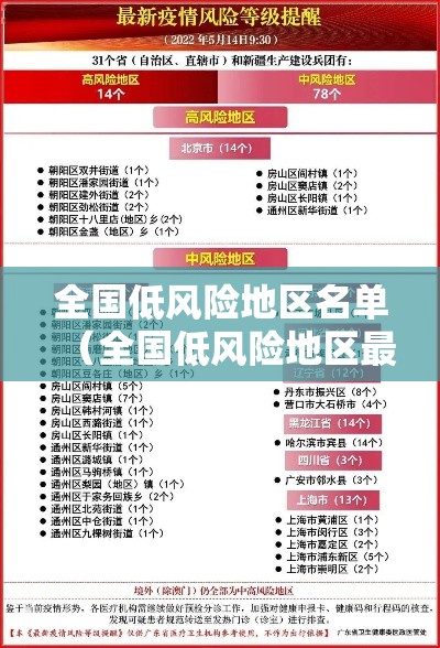 全国低风险地区名单（全国低风险地区最新划分）