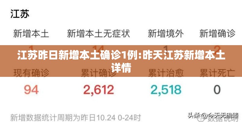 江苏昨日新增本土确诊1例:昨天江苏新增本土详情